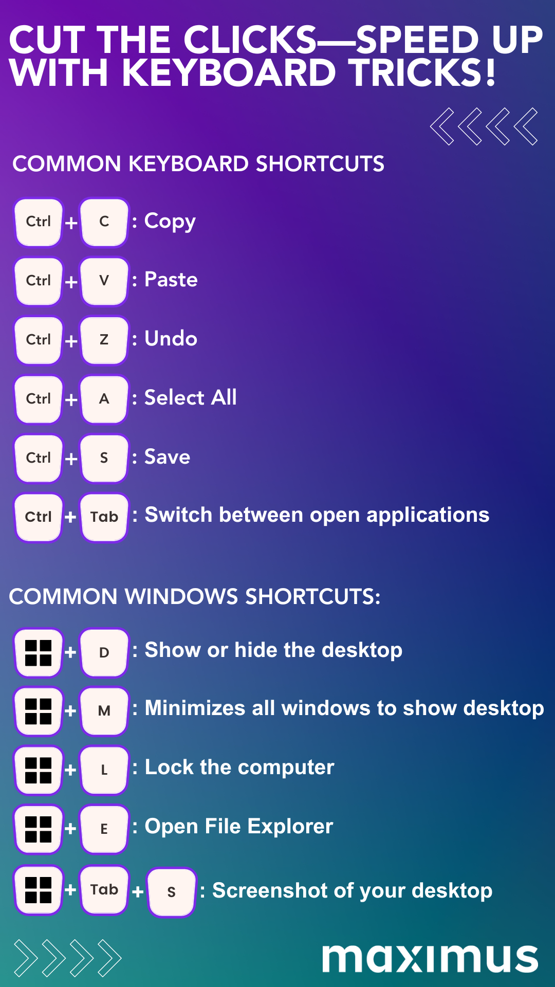 Job aid graphic — speed up everyday tasks with common keyboard shortcuts